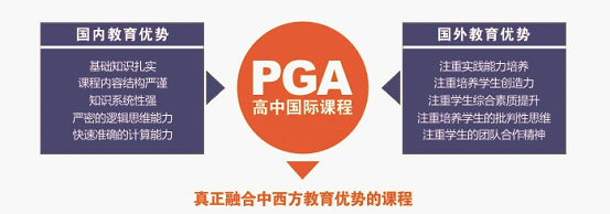 PGA国际课程及考试介绍